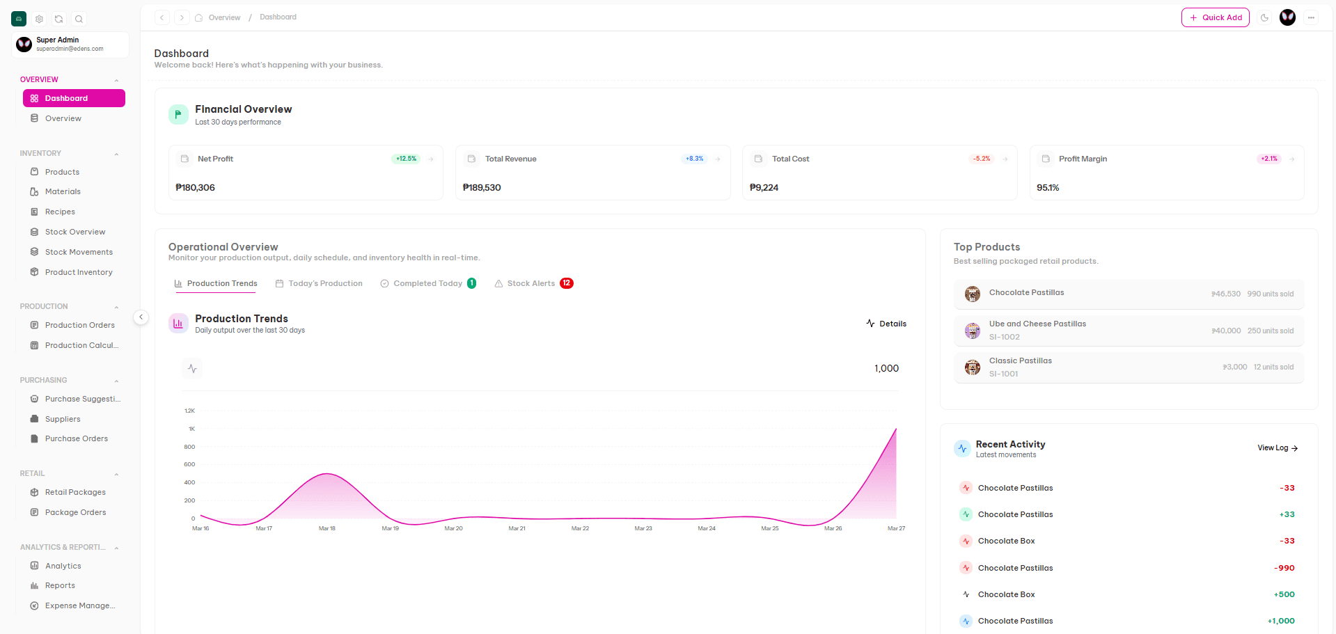 MRP + INVENTORY + POS SYSTEM
