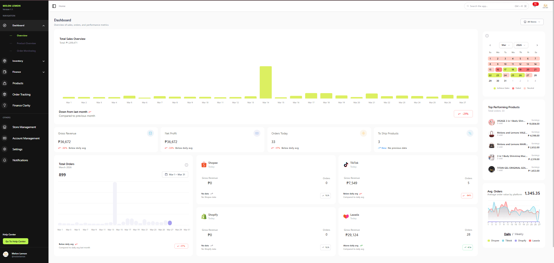 OMNICHANNEL SALES DASHBOARD